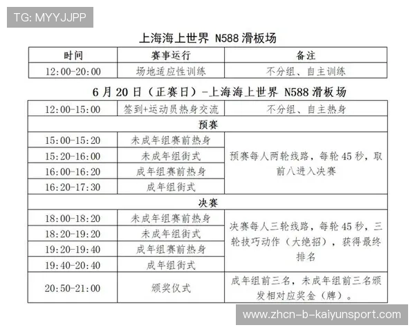 2026年滑板城市站赛事安全与医疗保障手册第五版印发，滑板比赛赛制
